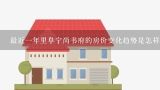 最近一年里阜宁尚书府的房价变化趋势是怎样的？